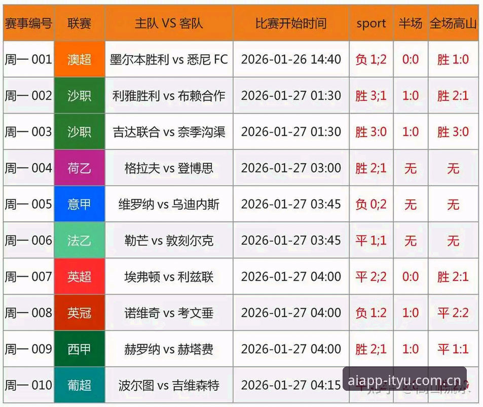 爱体育最新版本评测 3个关键信号揭示顶级球员赛程危机:卡拉格呼吁赛事改革